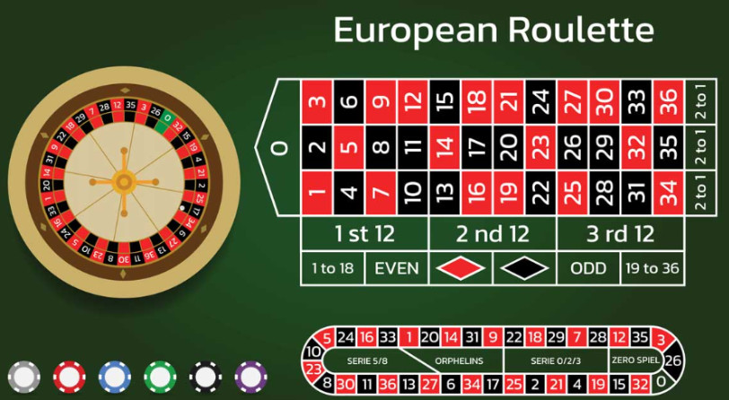 ​Hướng Dẫn Chơi Roulette 123b 123b chi tiết nhất