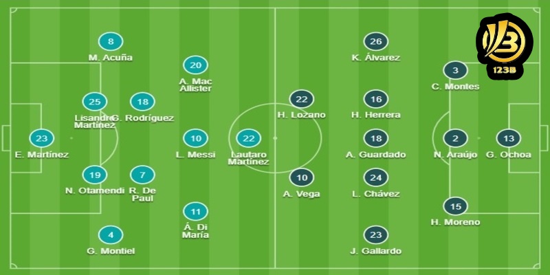 Tính kết quả dựa trên tổng số lượt tung cầu thủ ra sân của hai đội